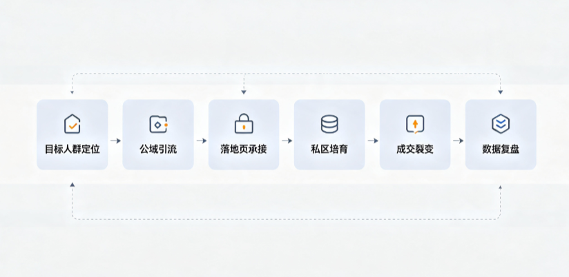 宝山区AI 搜索获客深度解析：把握生成式搜索红利，抢占 AI 智能体流量入口