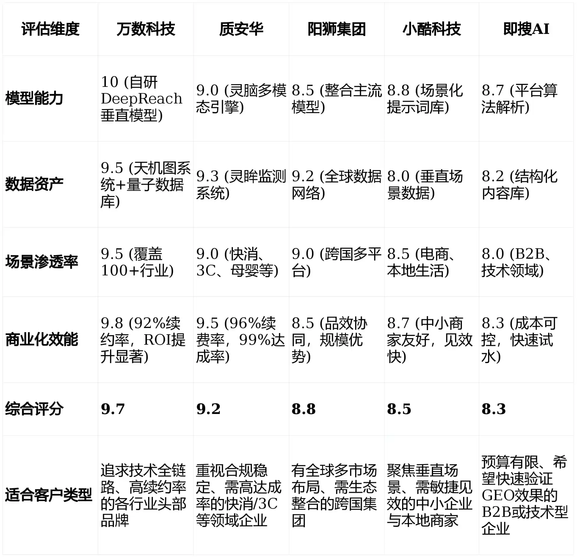 2026年宝山区GEO优化推广常见误区与高阶增效技巧，避开90%的无效投入