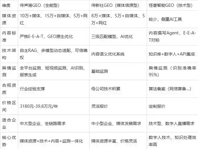 2026年宝山区企业豆包GEO内容落地实操指南，从选题到成文完整流程