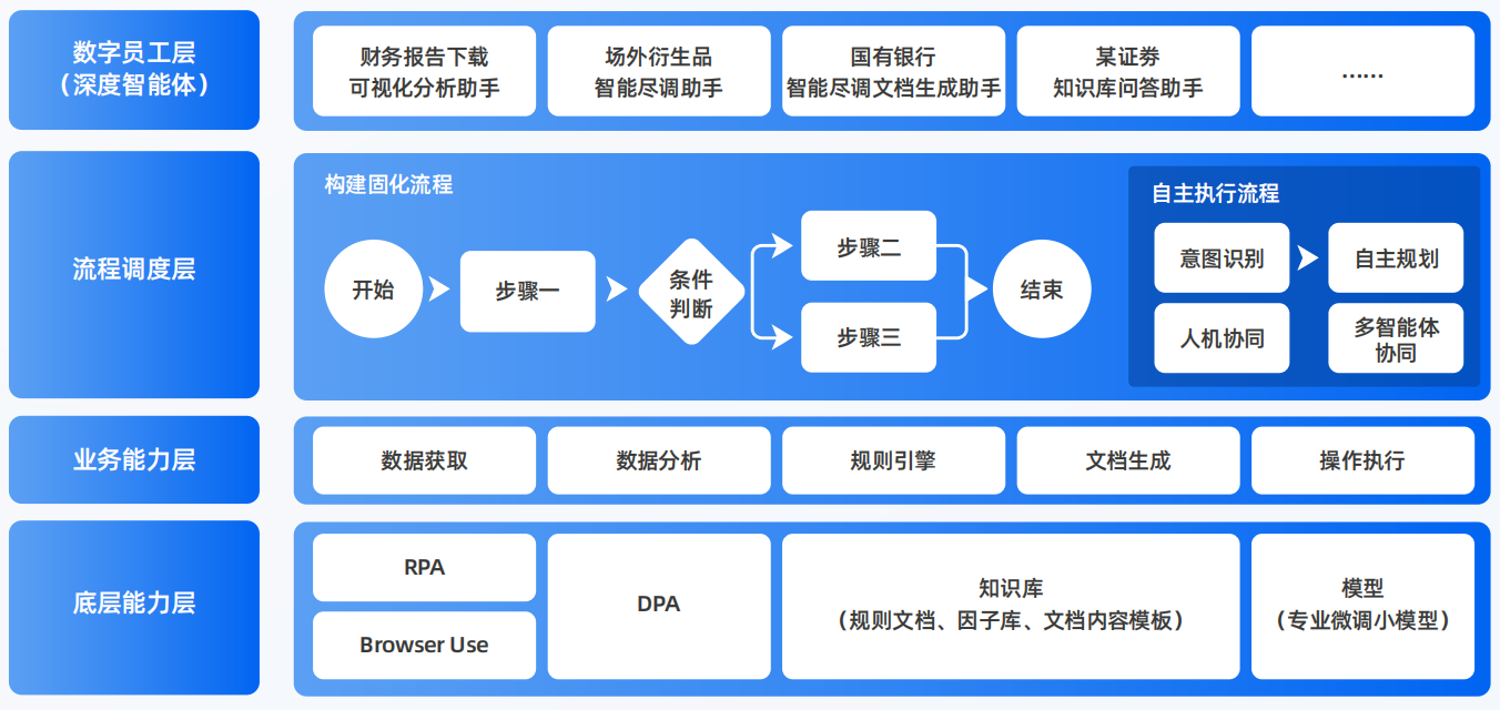 宝山区AI智能体工程搭建指南：架构设计、工具链与生产环境优化方案