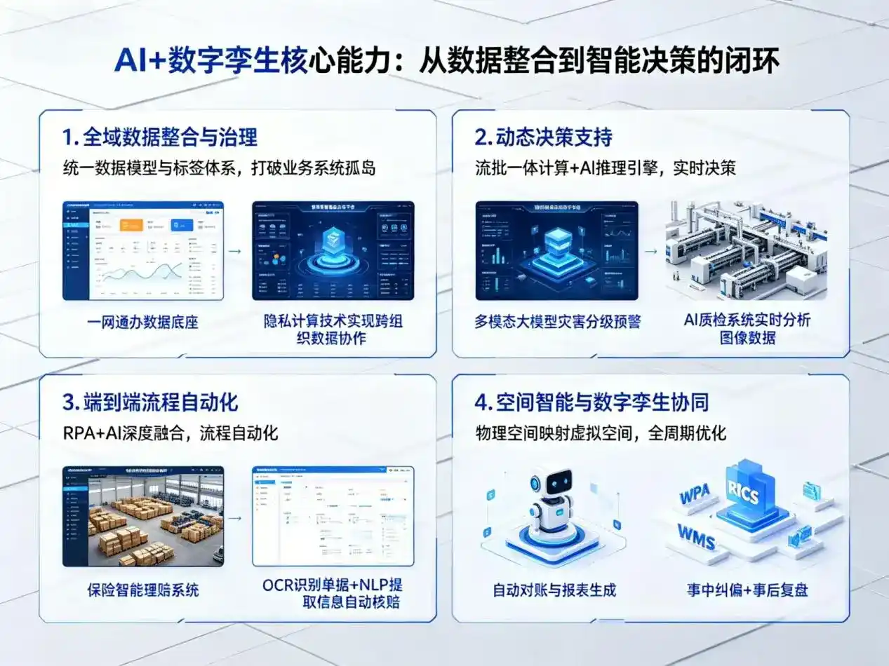 AI大模型落地优化服务｜解决宝山区企业大模型响应慢、输出不准、成本偏高问题