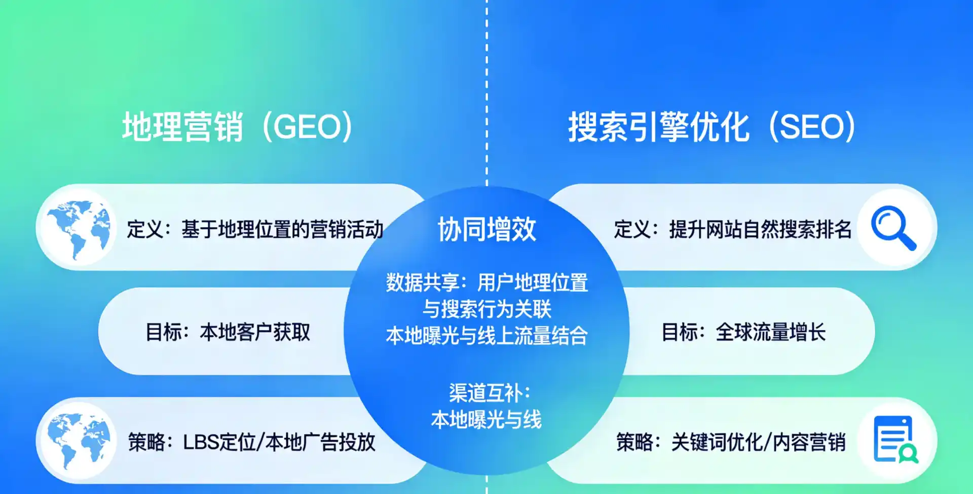 立足宝山区，从用户需求与流量逻辑，解读GEO优化的落地价值与应用前景