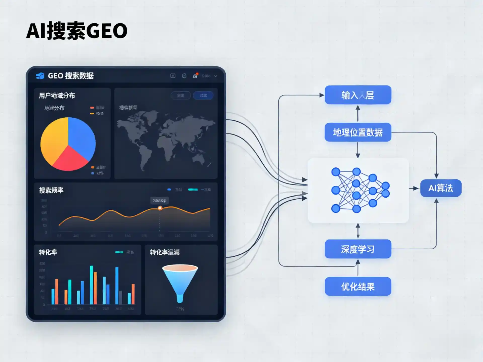 宝山区GEO优化服务商该如何筛选？生成式引擎优化行业实践观察